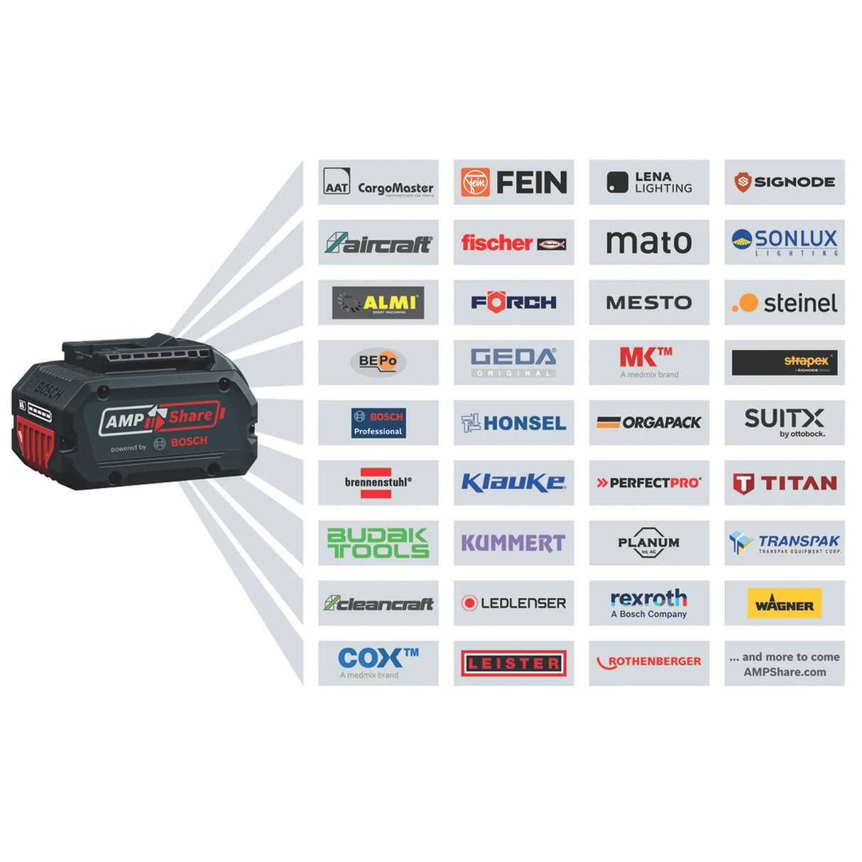 Smerigliatrice Bosch GWS 18V-11 S PRO 18V 5Ah