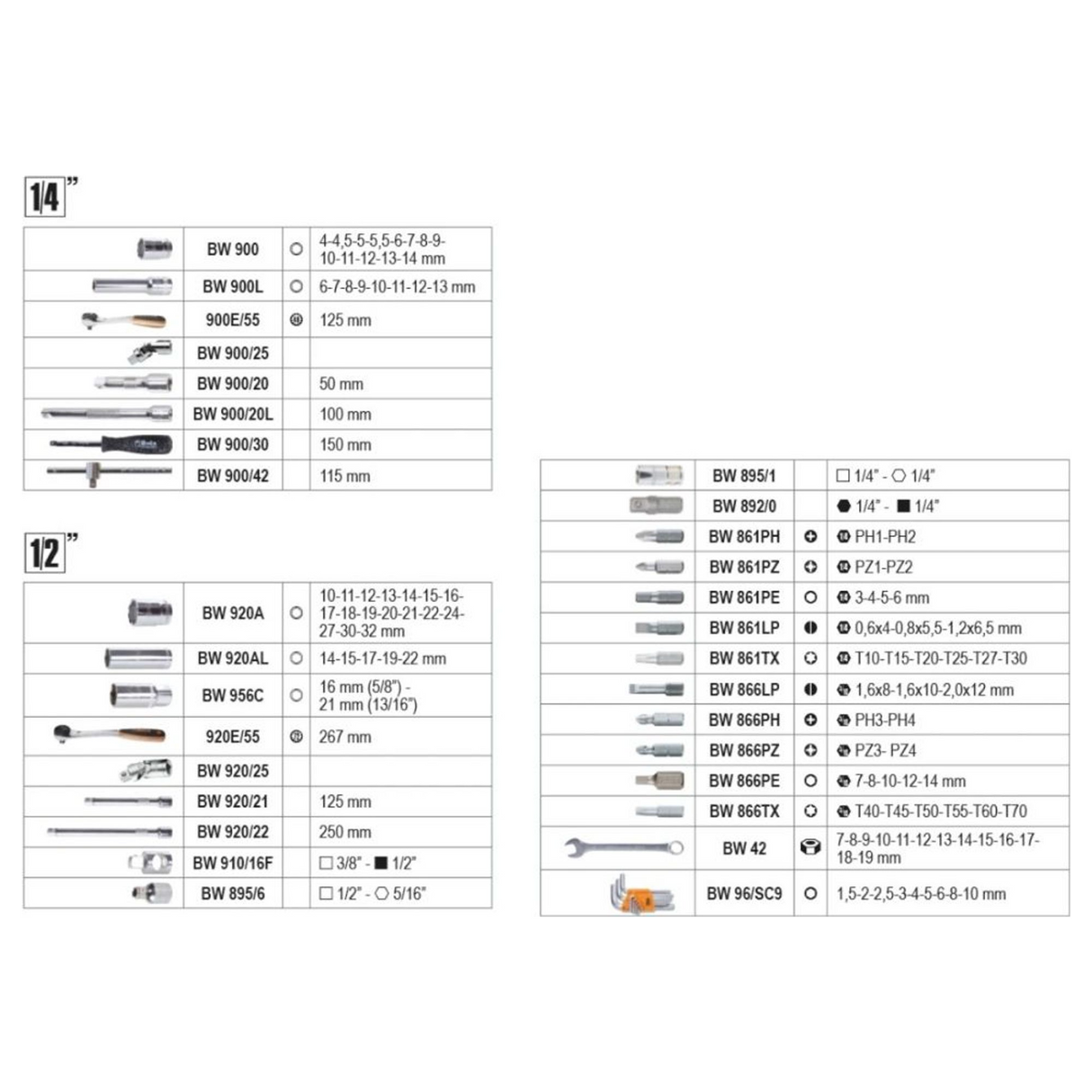 20466316 - Tool Case Beta BW 2046E/C116 116 Socket Tools - Image 2